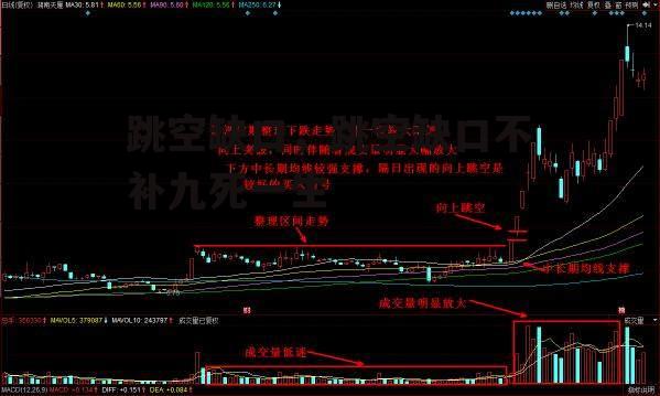 跳空缺口，跳空缺口不补九死一生