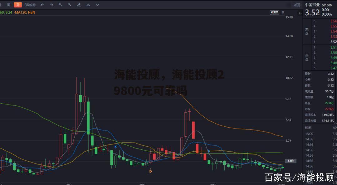 海能投顾，海能投顾29800元可靠吗