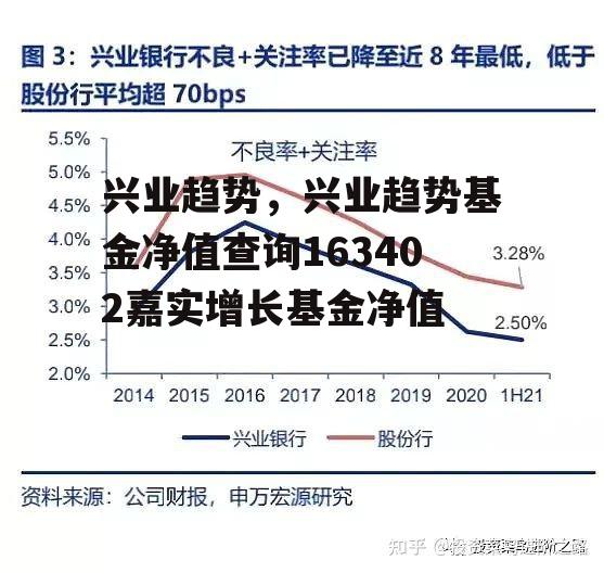 兴业趋势，兴业趋势基金净值查询163402嘉实增长基金净值