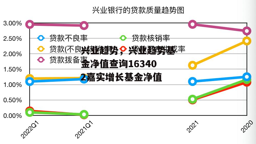 兴业趋势，兴业趋势基金净值查询163402嘉实增长基金净值