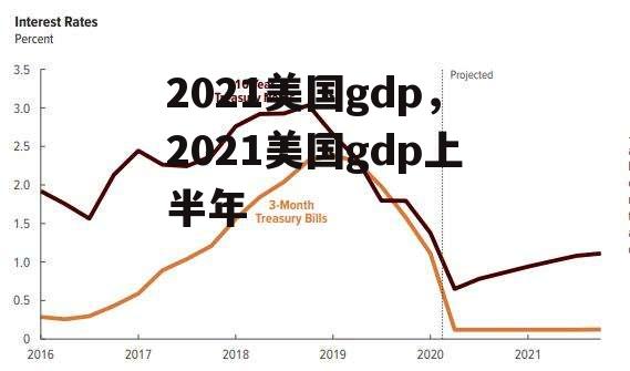 2021美国gdp，2021美国gdp上半年