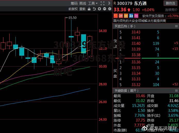 300379东方通股吧，300968东方股吧