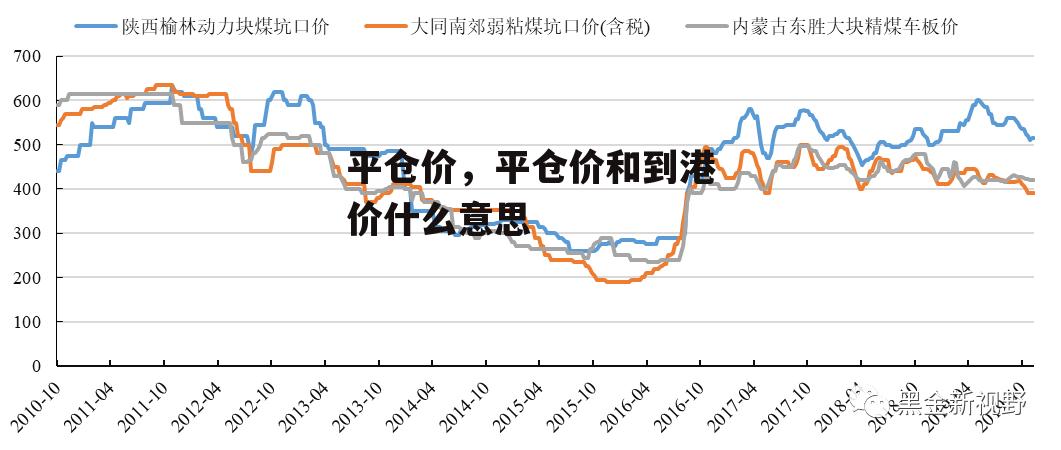 平仓价，平仓价和到港价什么意思