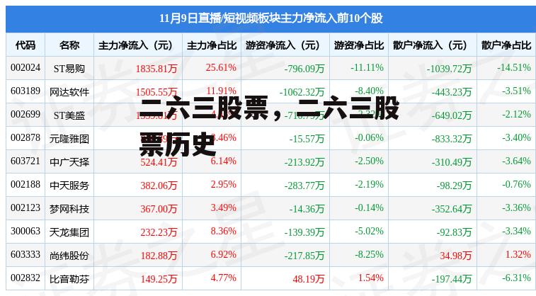 二六三股票，二六三股票历史