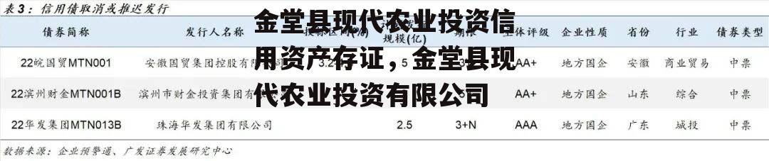 金堂县现代农业投资信用资产存证，金堂县现代农业投资有限公司