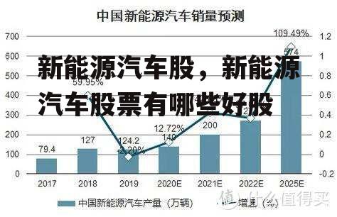 新能源汽车股，新能源汽车股票有哪些好股