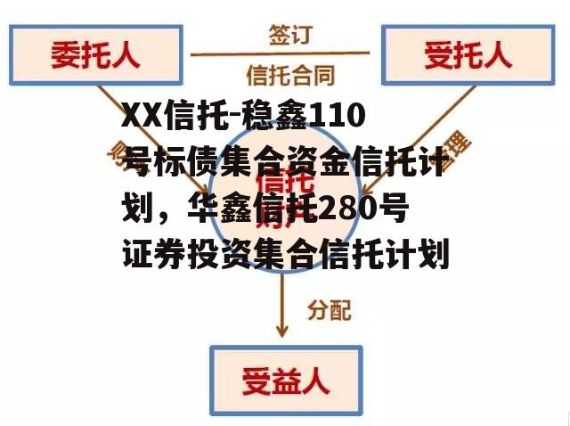 XX信托-稳鑫110号标债集合资金信托计划，华鑫信托280号证券投资集合信托计划