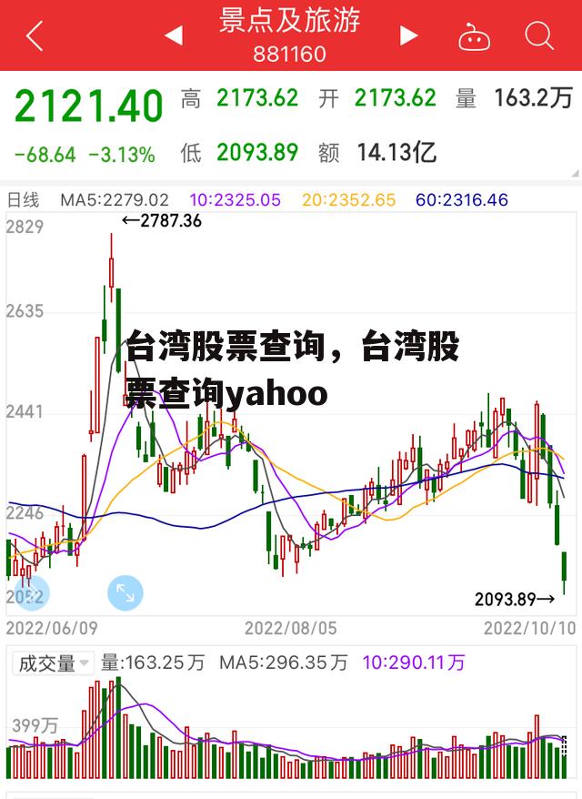 台湾股票查询，台湾股票查询yahoo