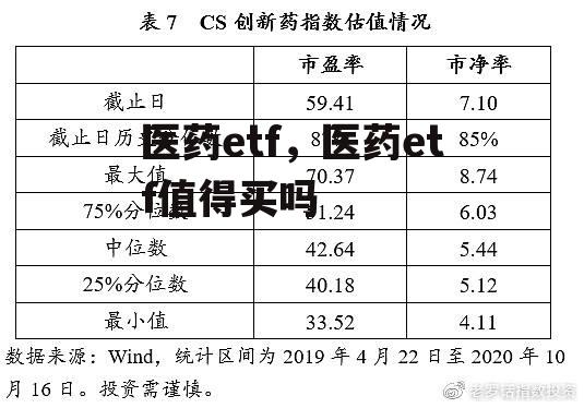 医药etf，医药etf值得买吗