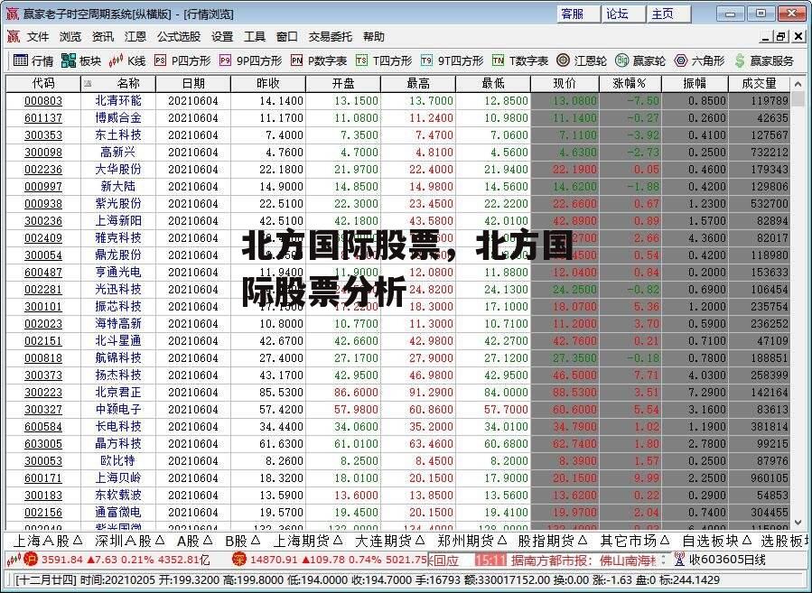 北方国际股票，北方国际股票分析