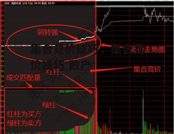 集合竞价技巧，集合竞价技巧 散户