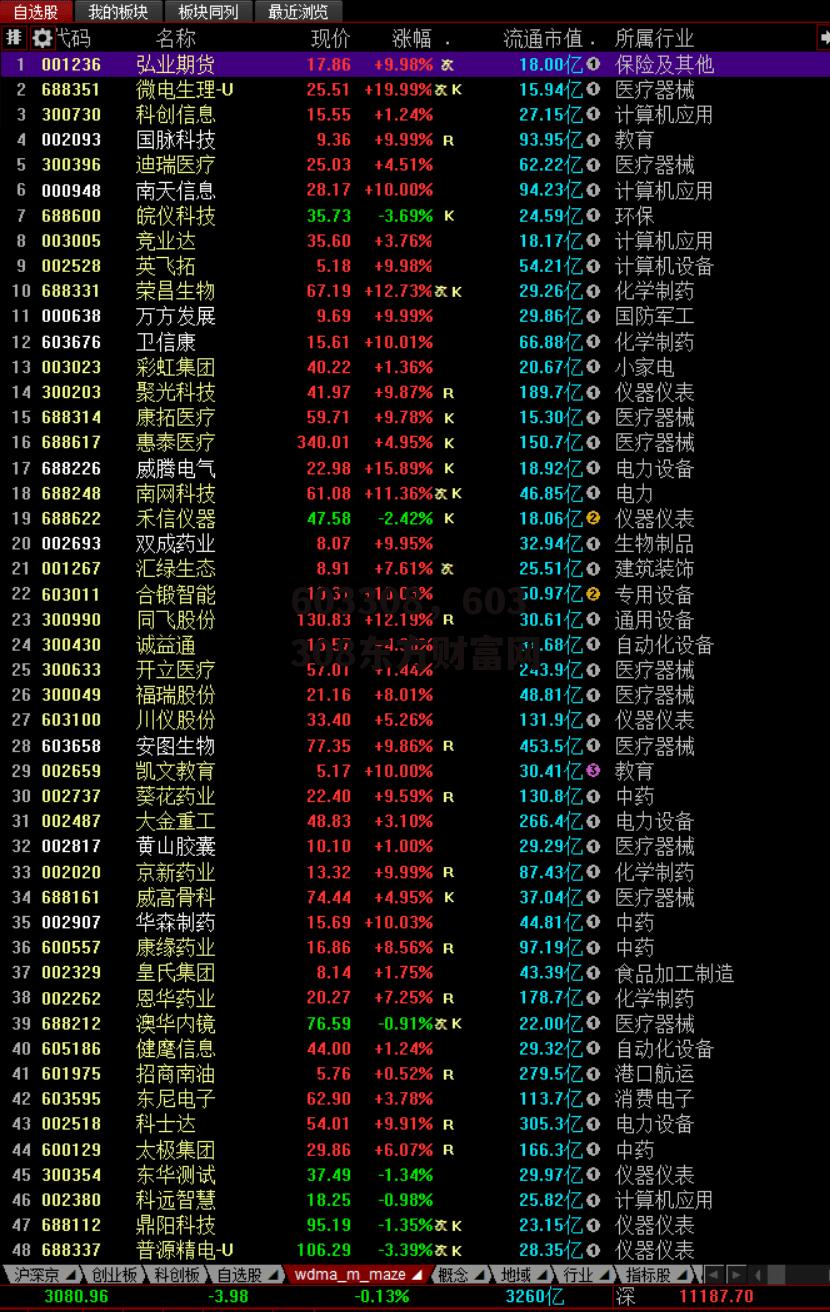 603308，603308东方财富网