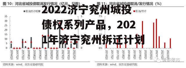 2022济宁兖州城投债权系列产品，2021年济宁兖州拆迁计划