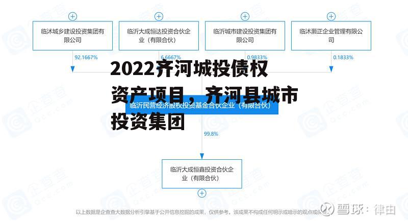 2022齐河城投债权资产项目，齐河县城市投资集团