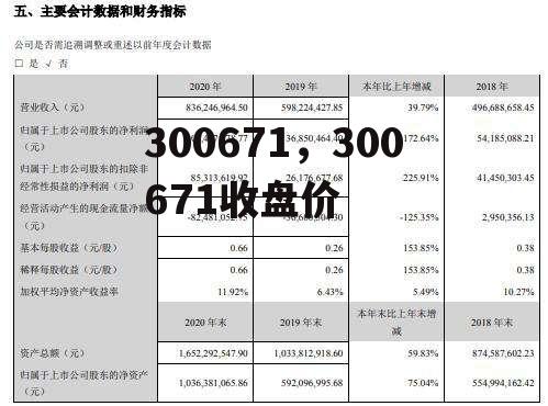 300671，300671收盘价