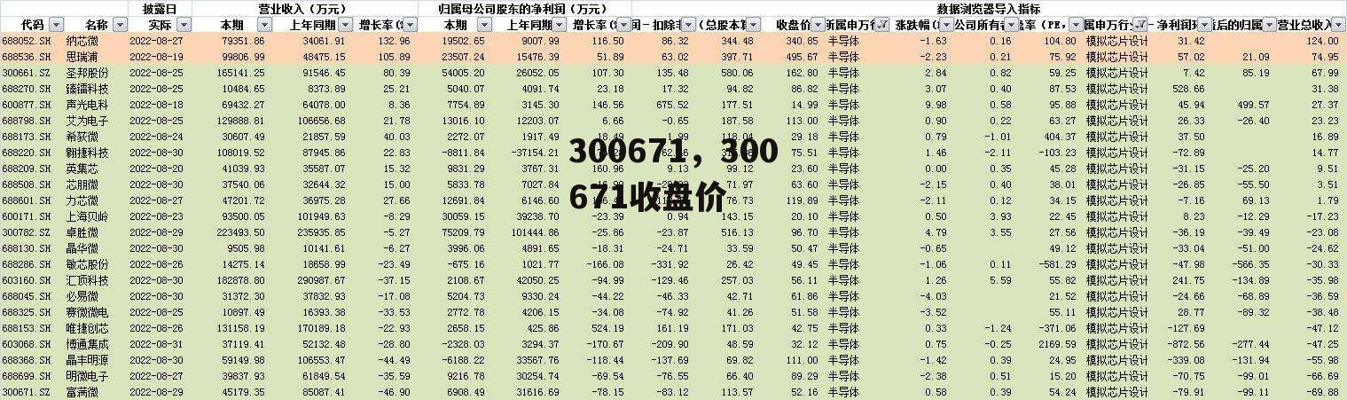 300671，300671收盘价