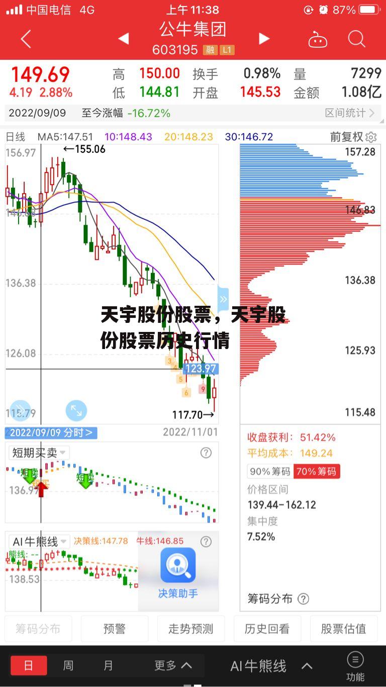 天宇股份股票，天宇股份股票历史行情