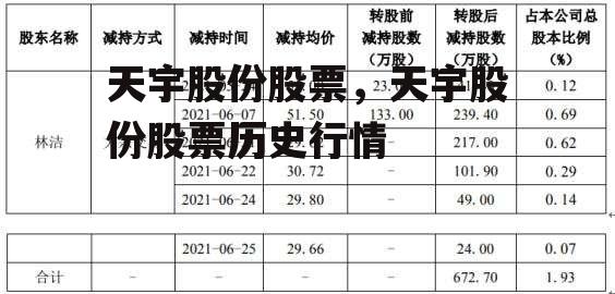 天宇股份股票，天宇股份股票历史行情