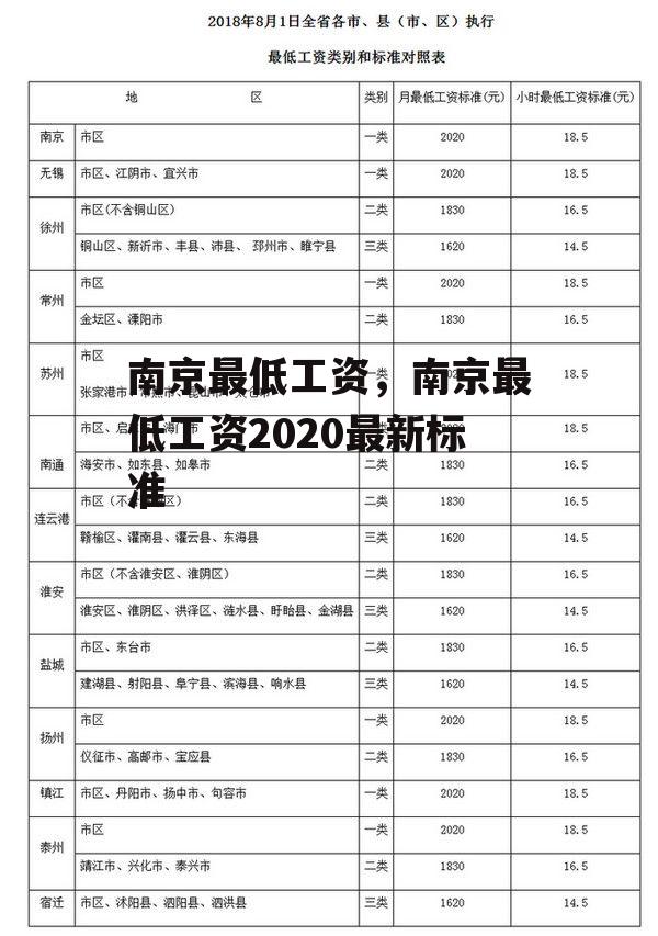 南京最低工资，南京最低工资2020最新标准