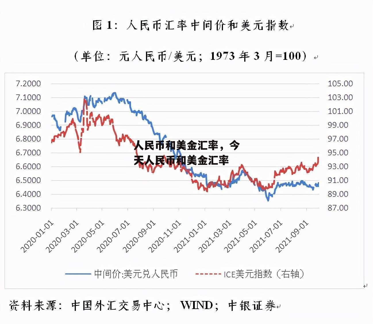 人民币和美金汇率，今天人民币和美金汇率