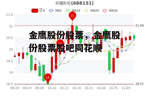 金鹰股份股票，金鹰股份股票股吧同花顺