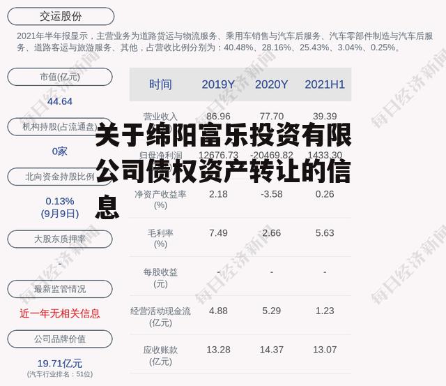 关于绵阳富乐投资有限公司债权资产转让的信息