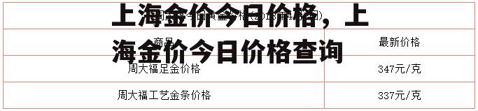 上海金价今日价格，上海金价今日价格查询