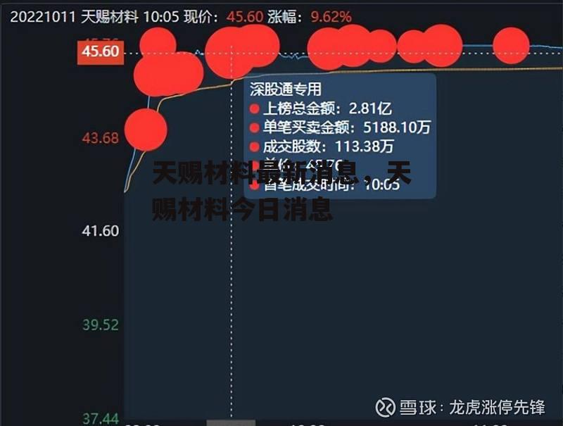 天赐材料最新消息，天赐材料今日消息