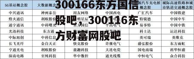 300166东方国信股吧，300116东方财富网股吧