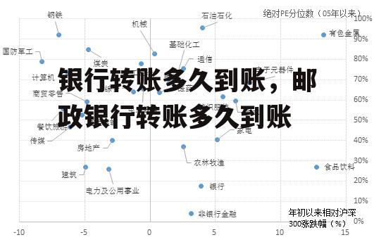 银行转账多久到账，邮政银行转账多久到账