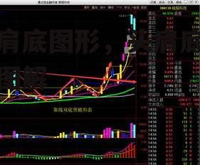 头肩底图形，头肩底形态图解