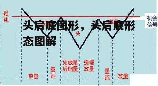 头肩底图形，头肩底形态图解