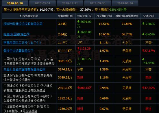 天治核心基金，天治核心基金最新净值