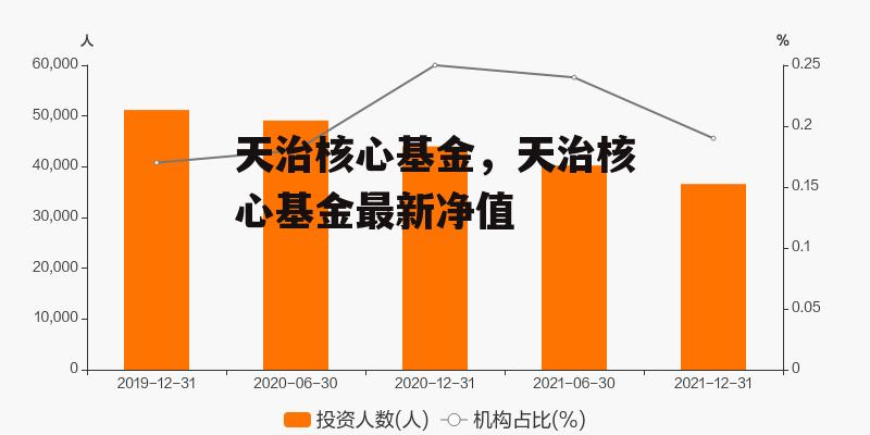 天治核心基金，天治核心基金最新净值