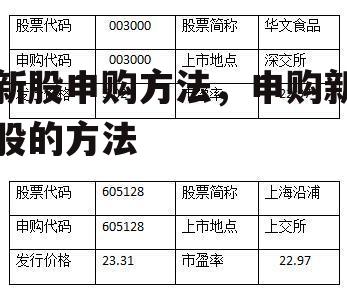 新股申购方法，申购新股的方法