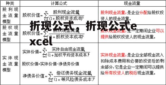 折现公式，折现公式excel