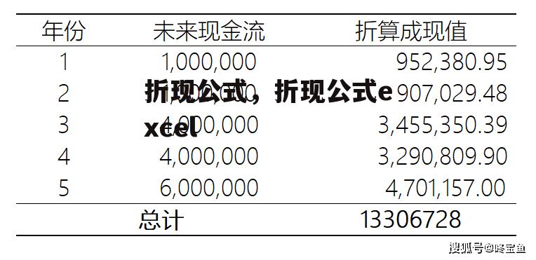 折现公式，折现公式excel