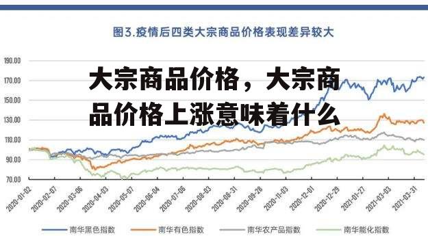 大宗商品价格，大宗商品价格上涨意味着什么