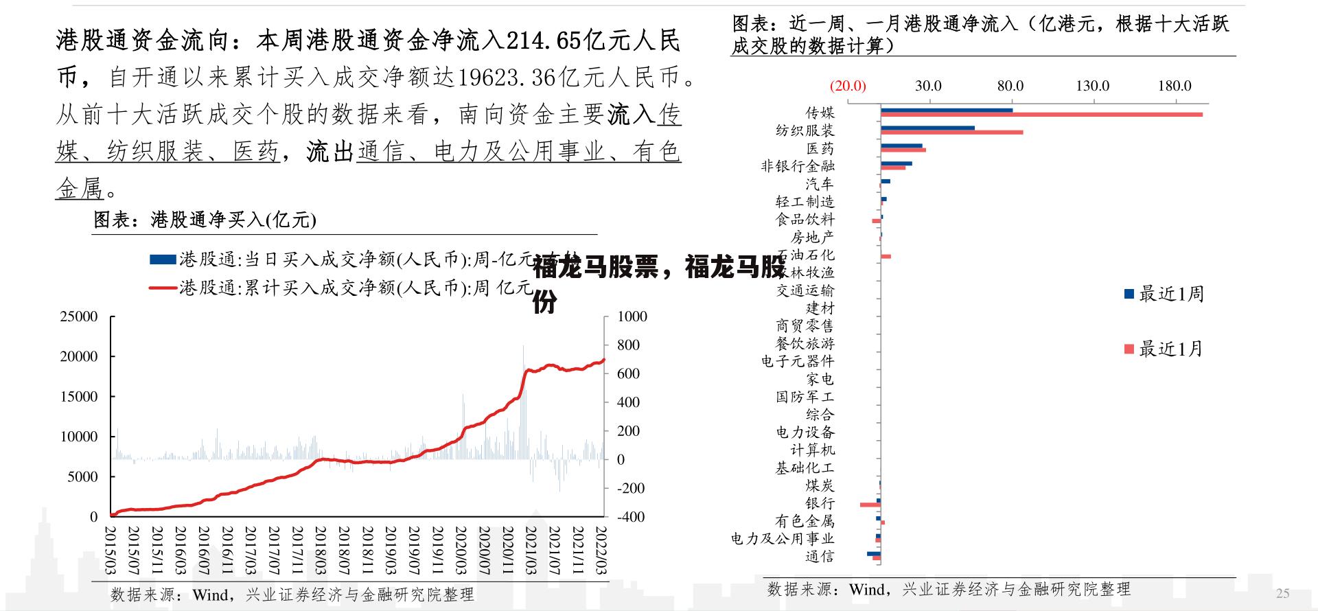 福龙马股票，福龙马股份