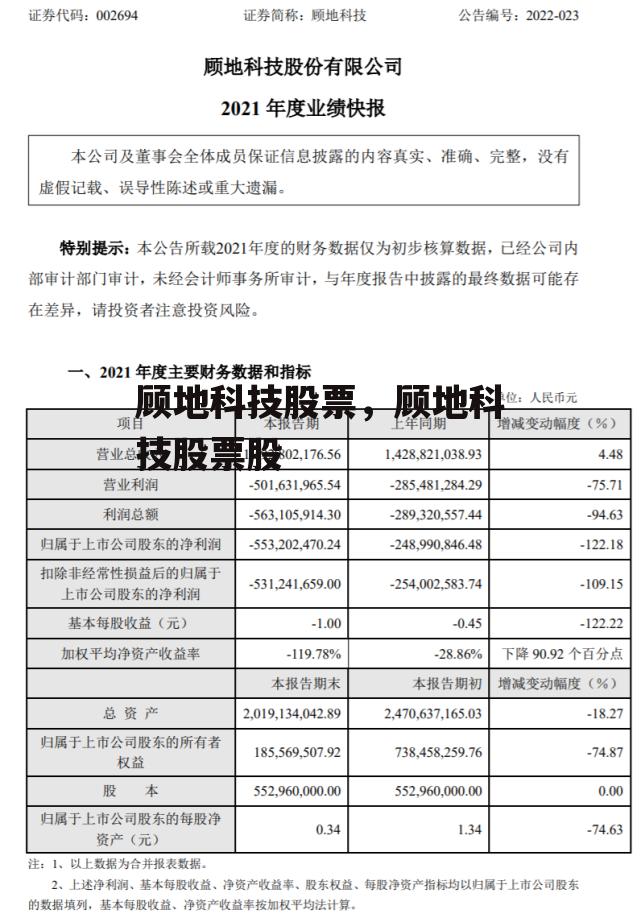 顾地科技股票，顾地科技股票股