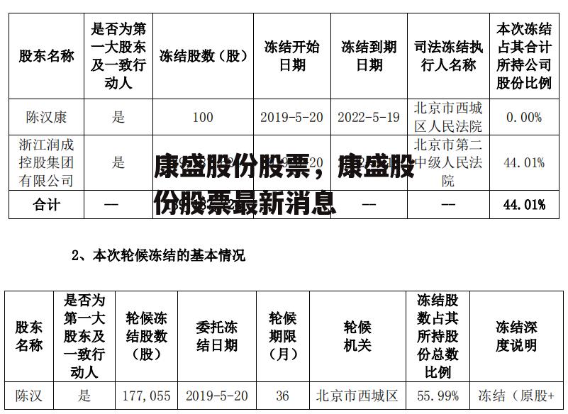 康盛股份股票，康盛股份股票最新消息