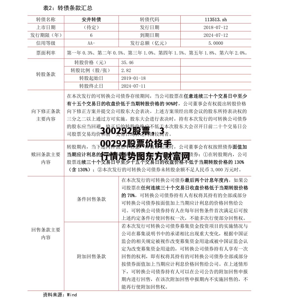 300292股票，300292股票价格手行情走势图东方财富网