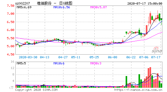 胜利股份，胜利股份同花顺