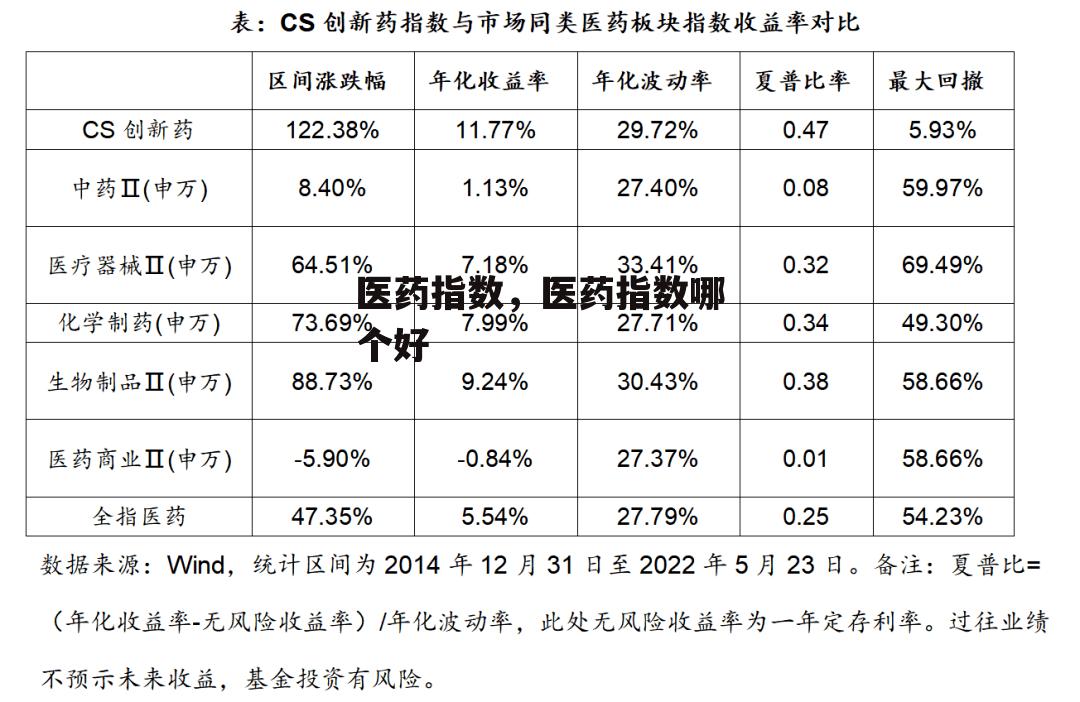 医药指数，医药指数哪个好