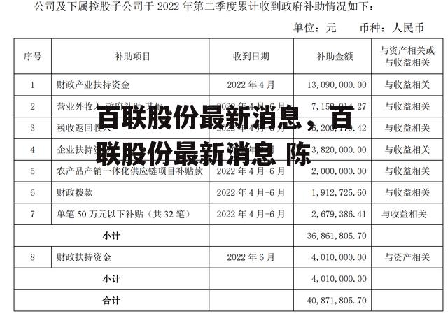 百联股份最新消息，百联股份最新消息 陈