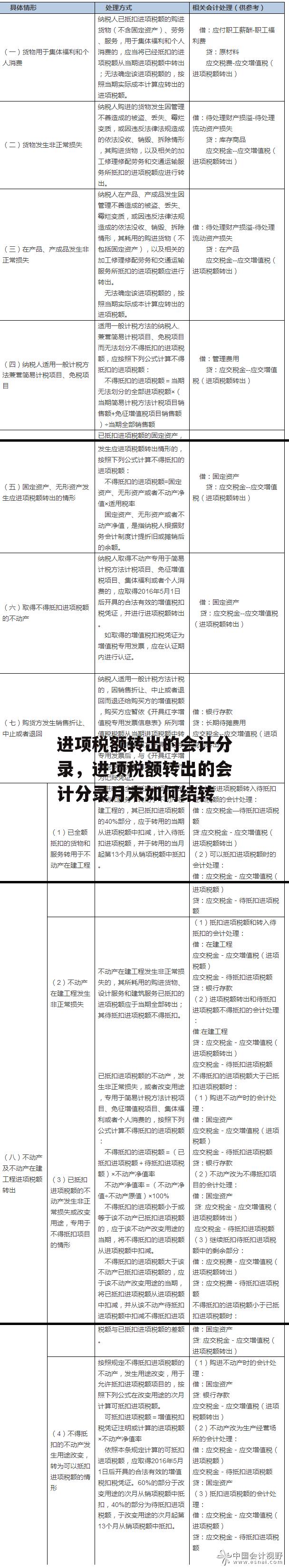 进项税额转出的会计分录，进项税额转出的会计分录月末如何结转