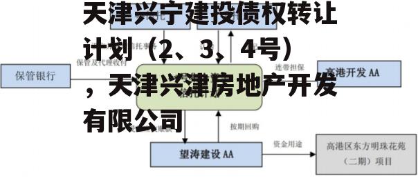 天津兴宁建投债权转让计划（2、3、4号），天津兴津房地产开发有限公司