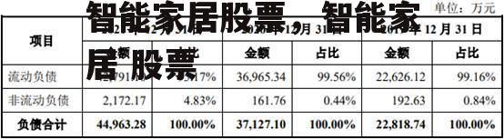 智能家居股票，智能家居 股票