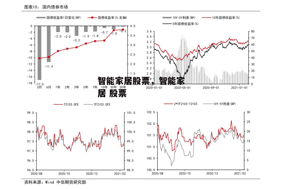 智能家居股票，智能家居 股票