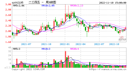 二三四五股票，二三四五股票新消息